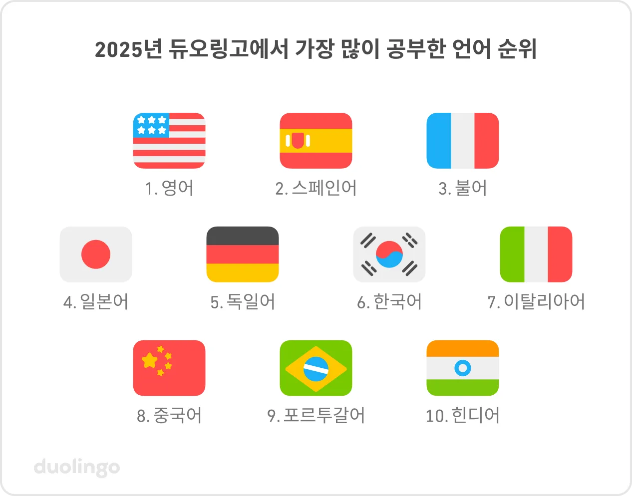 한국어 글로벌 인기 근황 ㄷㄷㄷㄷㄷ