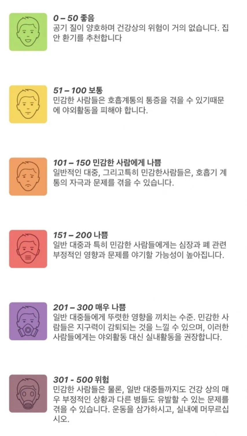 대기질 지수 800 돌파한 인도 근황 ㄷㄷ.gif