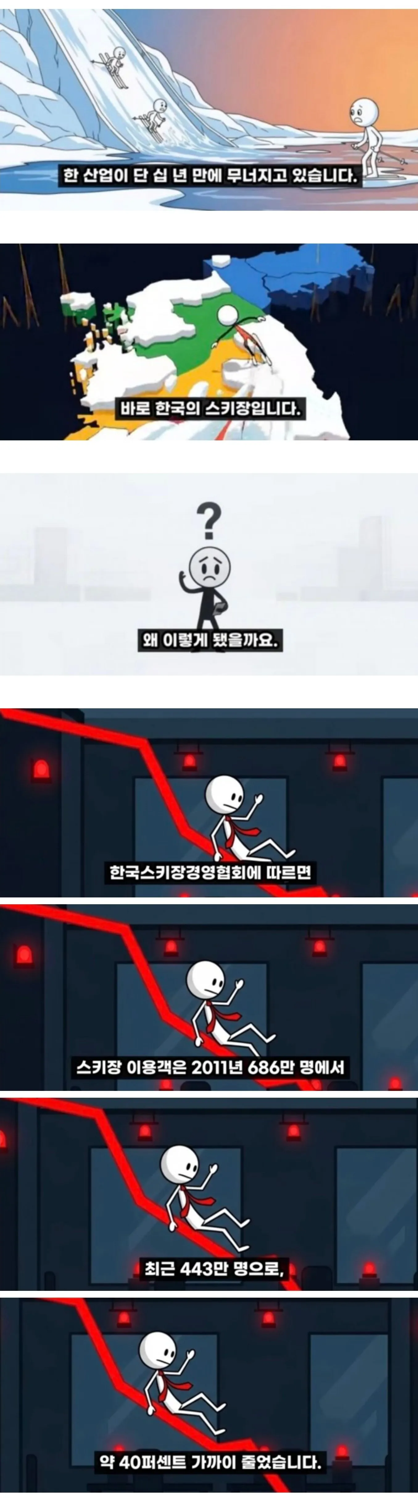 무너지고 있는 한국 스키장 산업