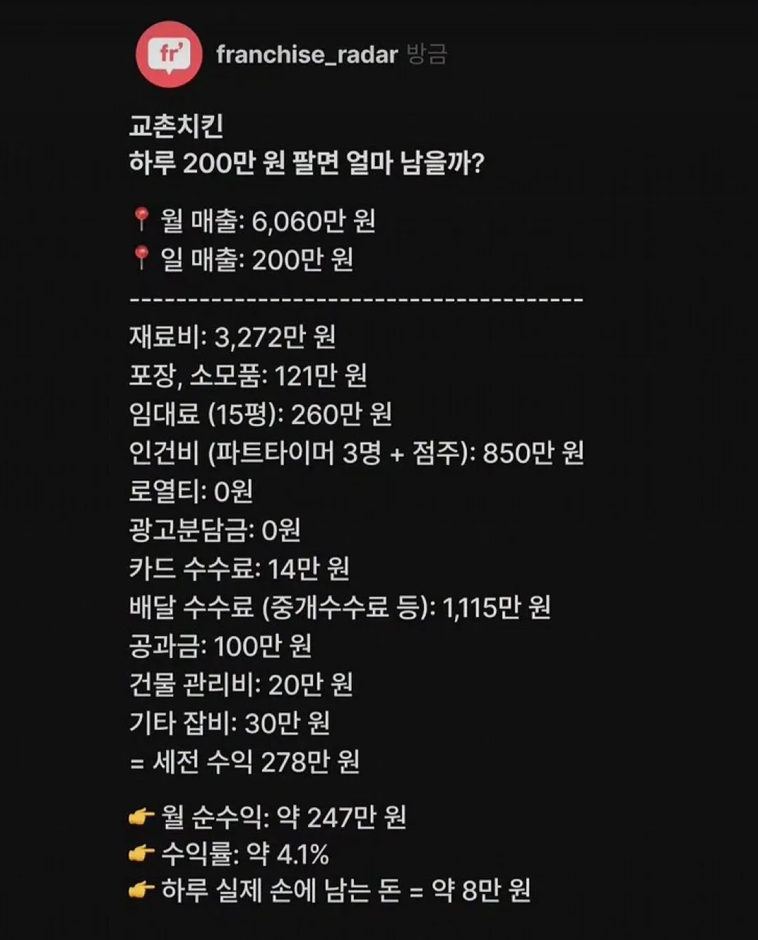 교촌치킨 하루에 200만원 팔면 얼마 남을까?