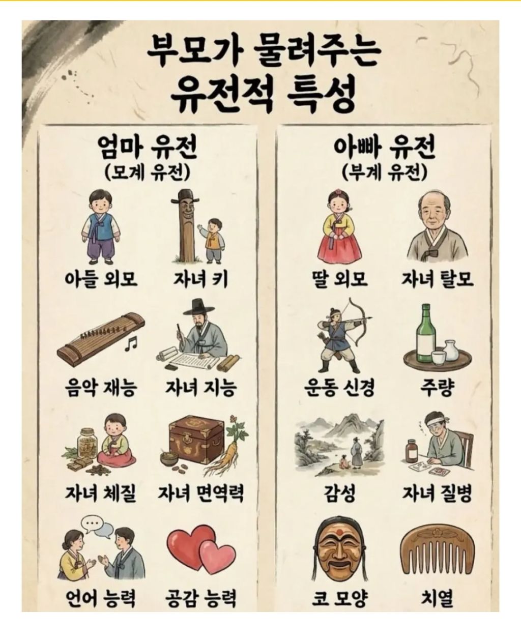 부모가 물려주는 유전