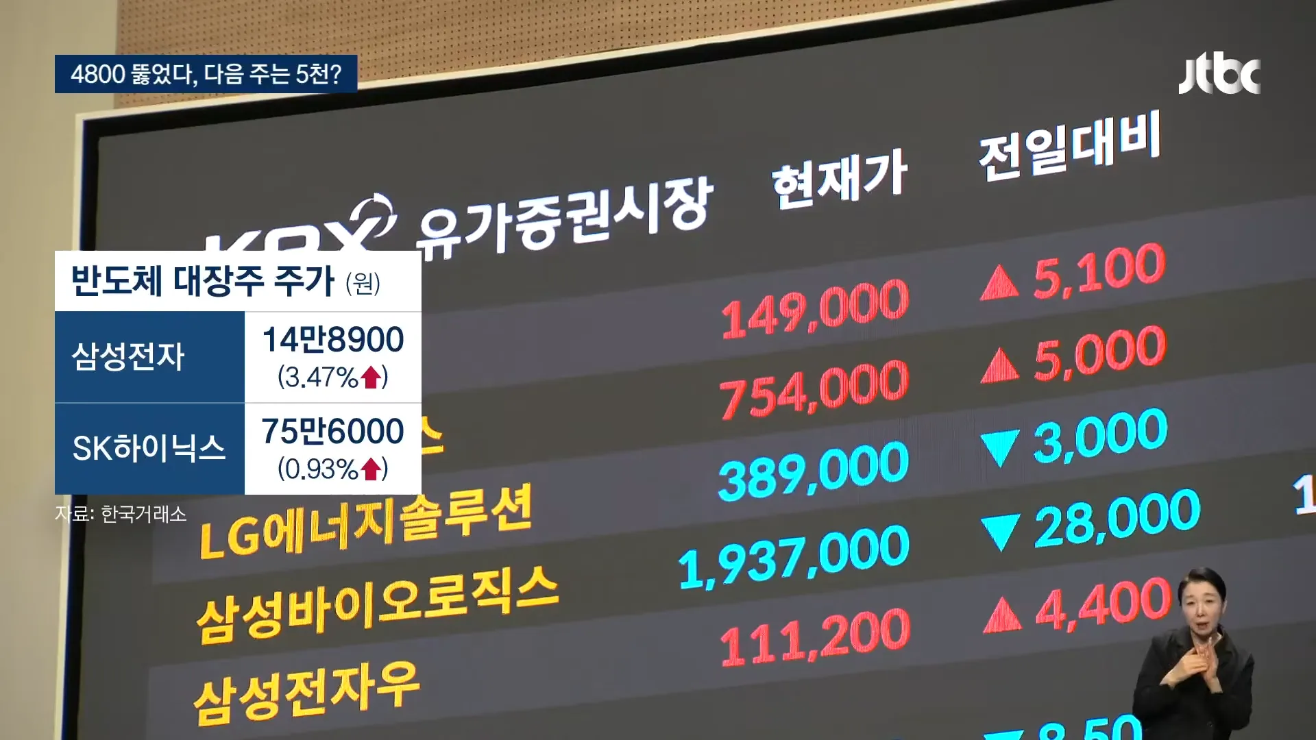 진격의 코스피 ... 새해 상승률 미국 압도