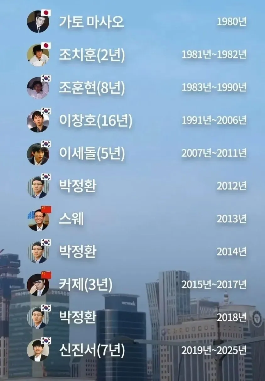 세계 바둑1인자 계보