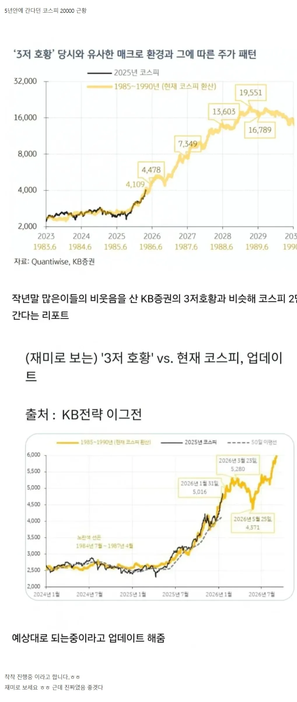 작년 KB증권의 코스피 20000 간다 레포트