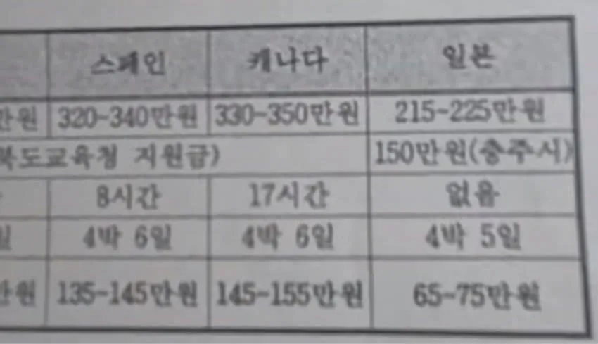 요즘 초등학교 수학여행 근황