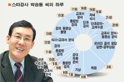 돈 많은 1타강사 하나도 안부러운 짤들