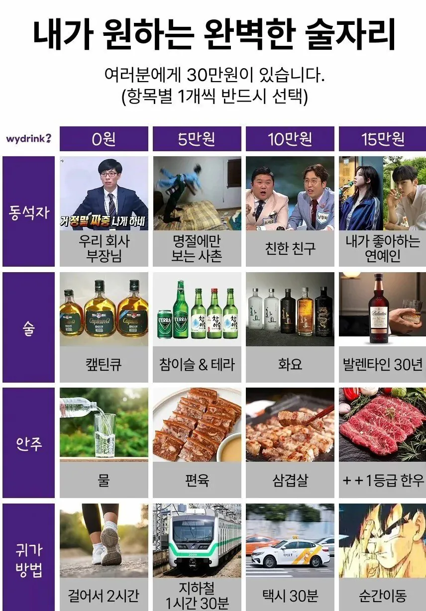 30만원으로 완벽한 술자리 세팅 .jpg