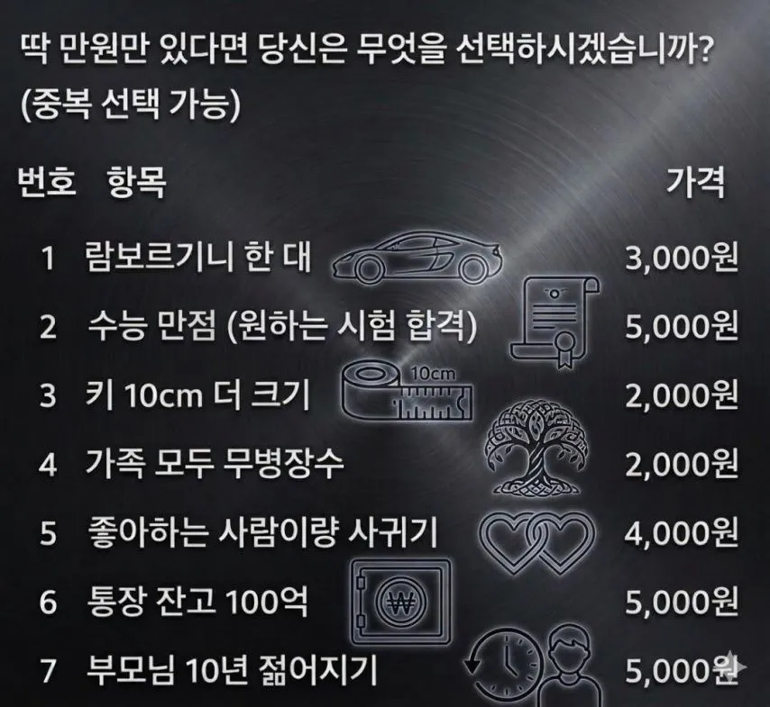 딱 만원만 있다면 당신은 무엇을 선택하시겠습니까?.jpg