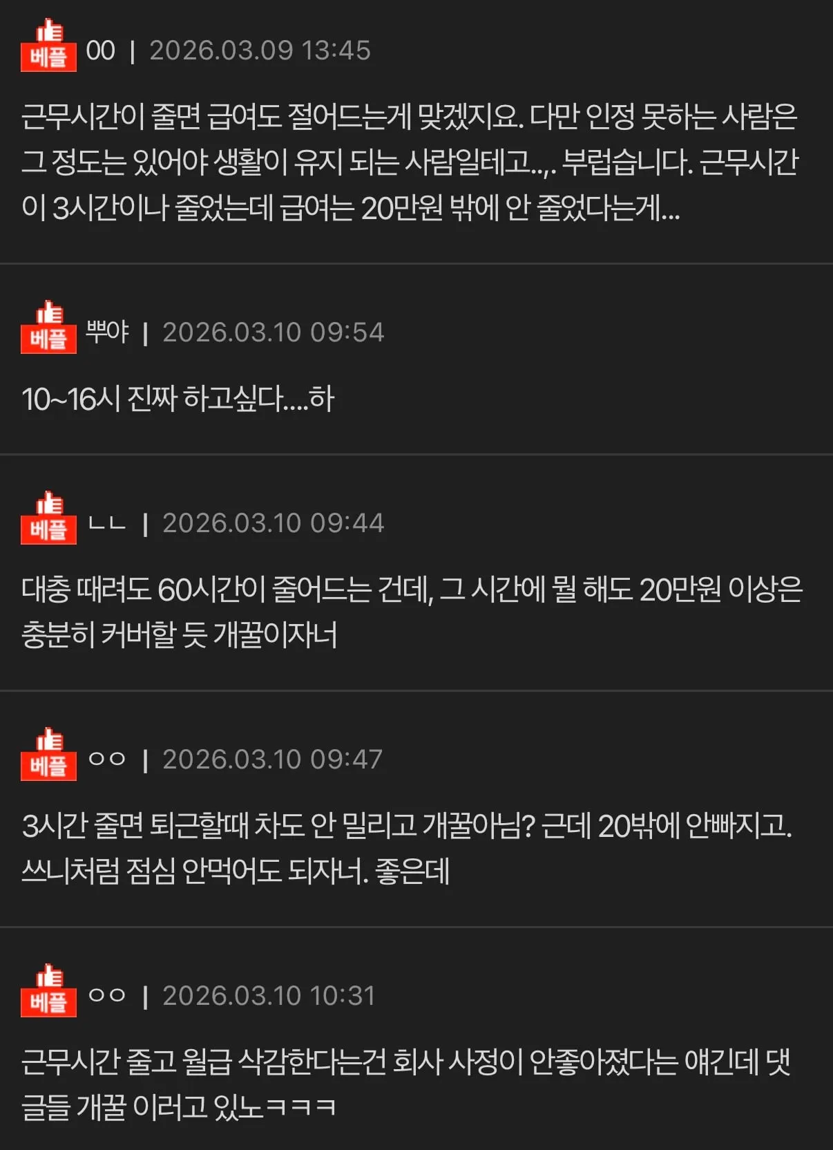 근무시간 줄어드는 대신에 월급삭감