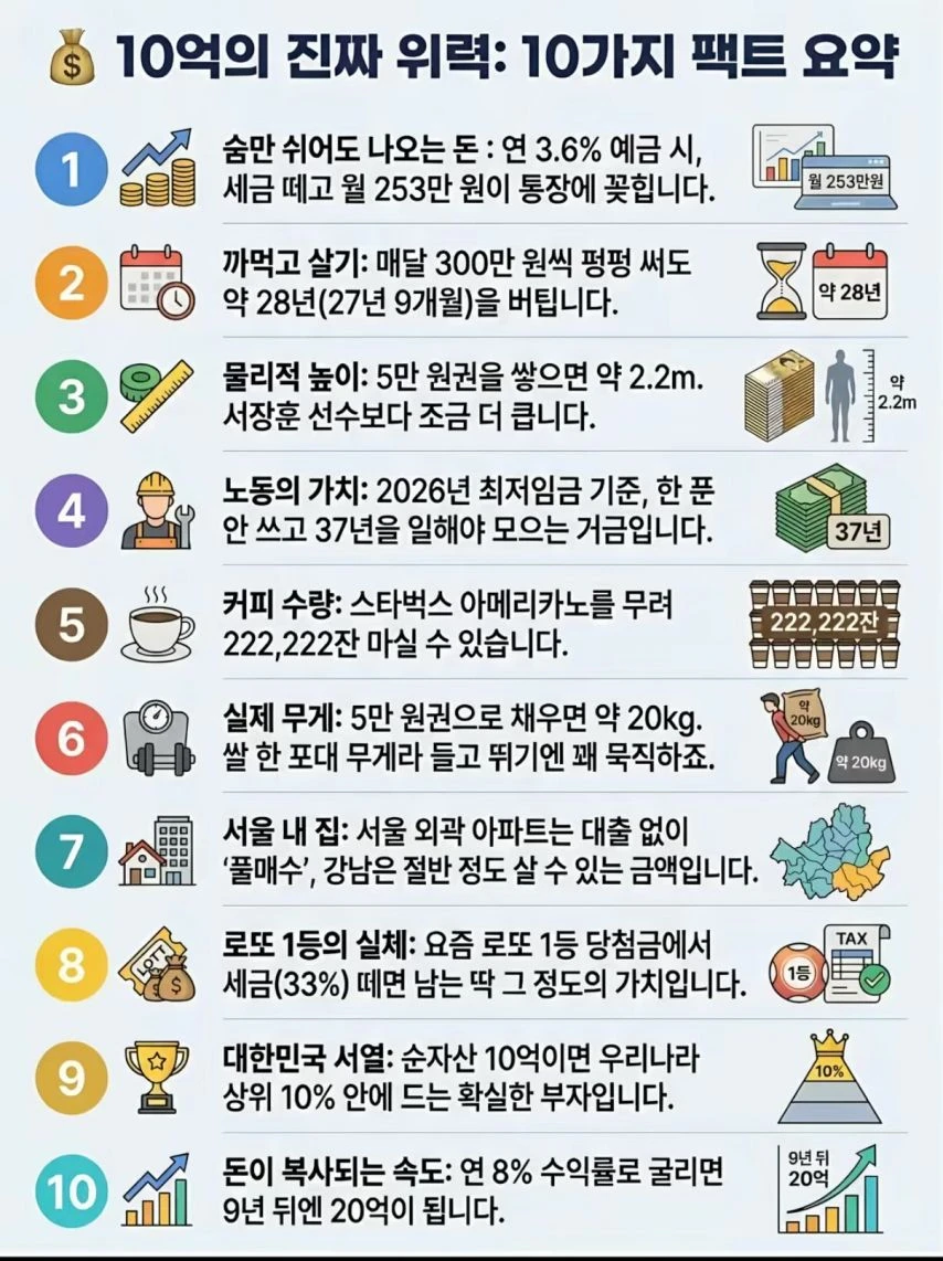 10억의 진짜 위력.jpg