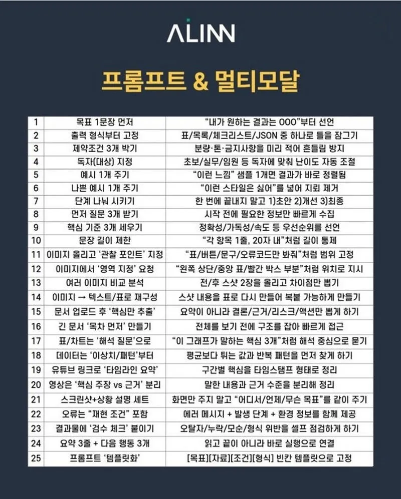 구글 제미나이 활용 꿀팁 요약집
