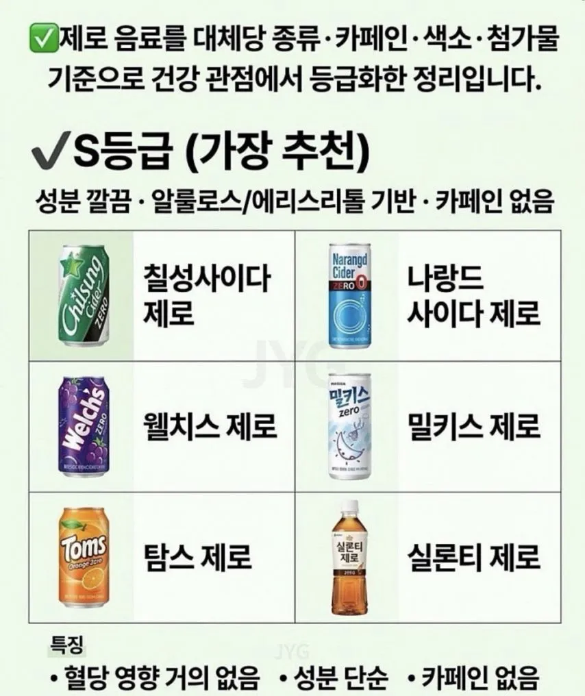 제로 음료 S급 ~ D급 등급 정리