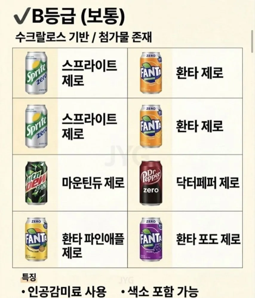 제로 음료 S급 ~ D급 등급 정리