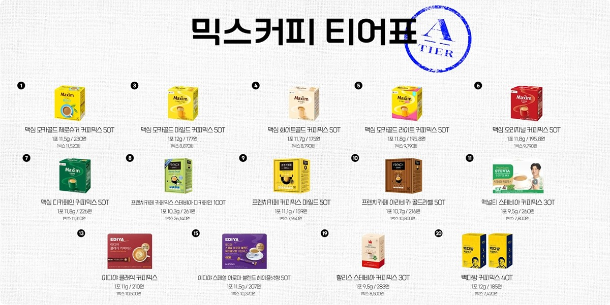 커피 전문 유튜버가 정리한 믹스커피 티어표