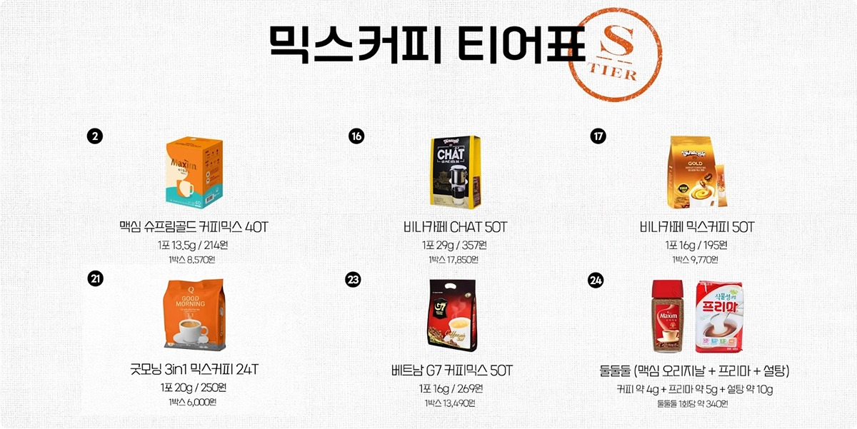 커피 전문 유튜버가 정리한 믹스커피 티어표