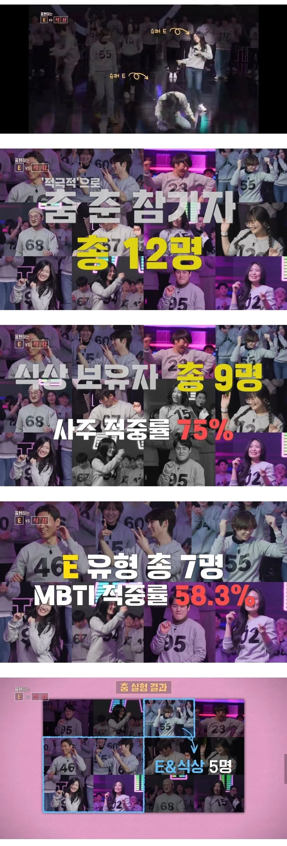 MBTI vs 사주 정확성 실험결과