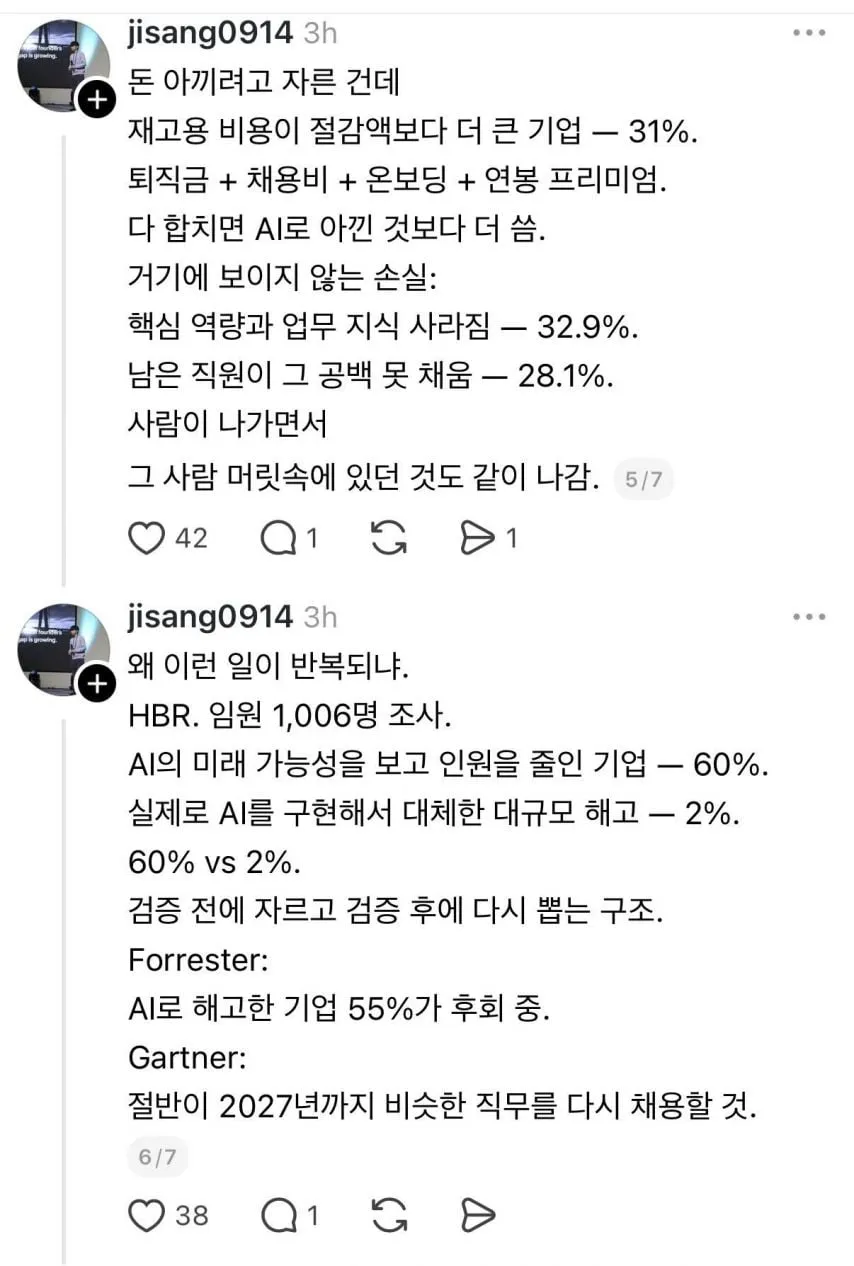 AI 때문에 해고한 기업 55%가