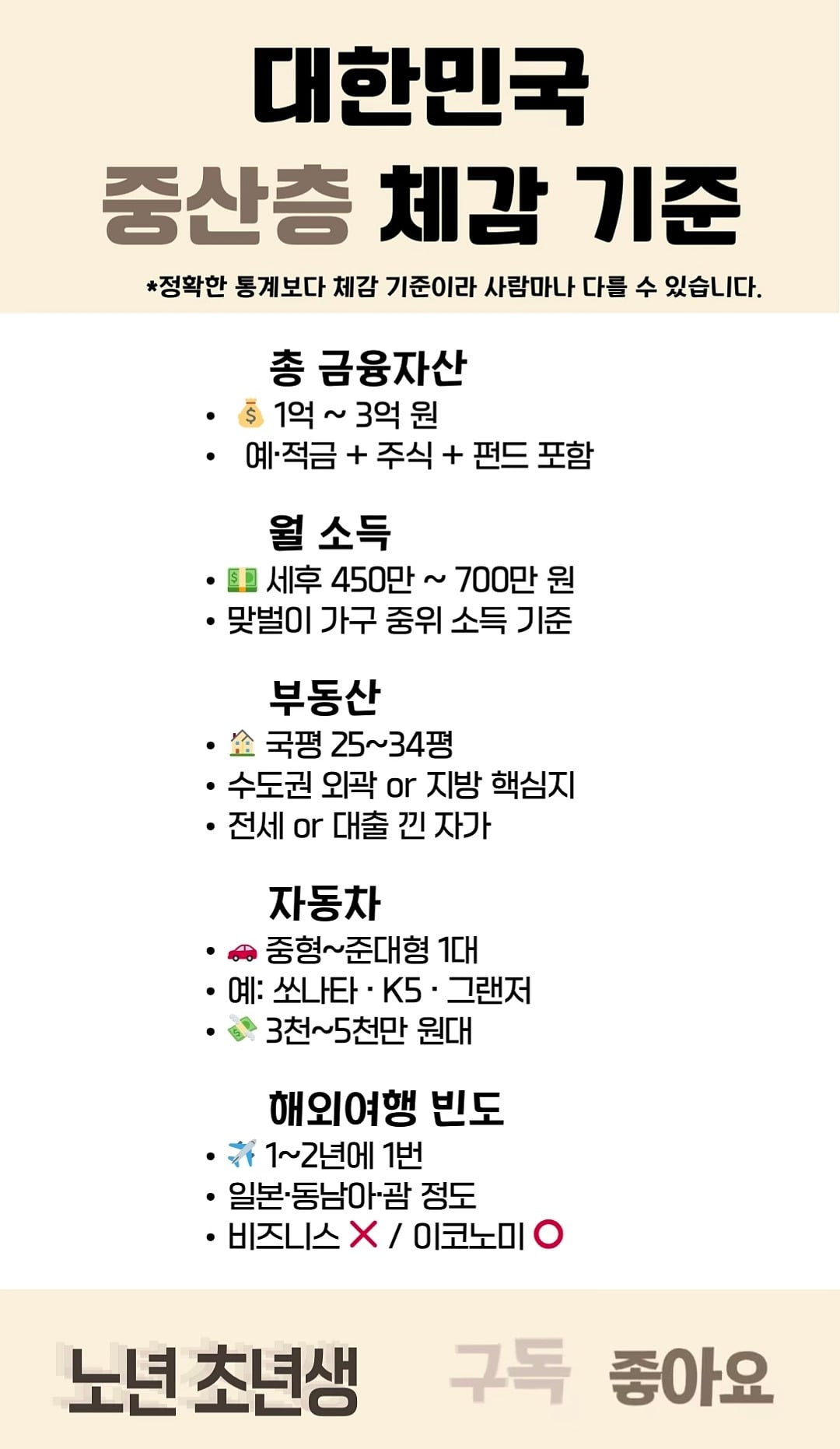 대한민국 중산층 체감 기준.jpg