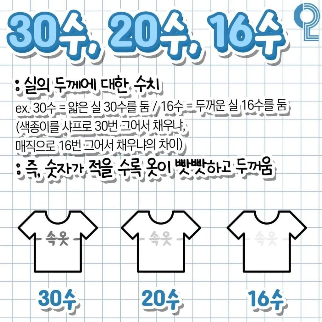 여름 반소매티 사기 전에 봐야할 꿀팁