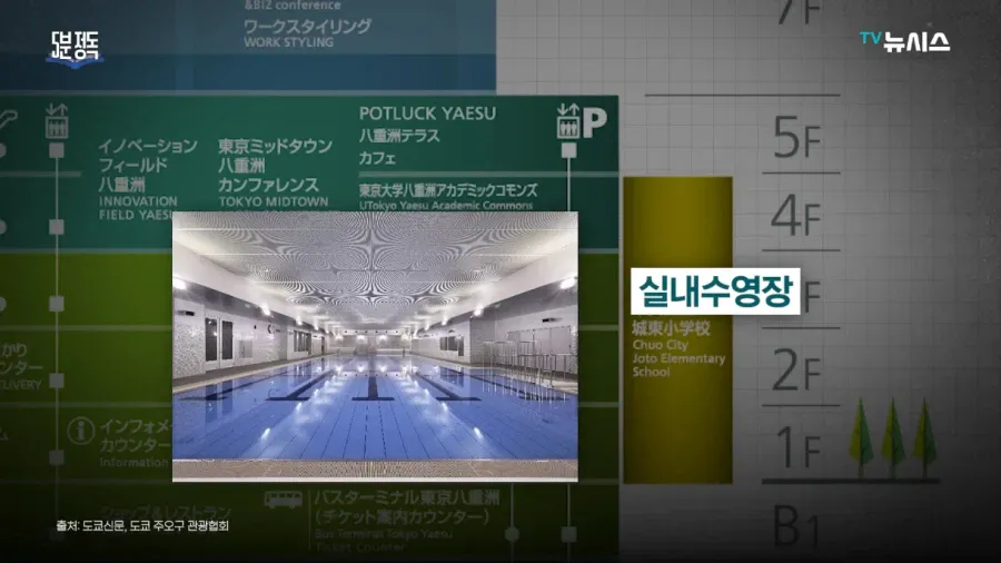 한국도 도입 검토 중이라는 일본의 빌딩 안 초등학교