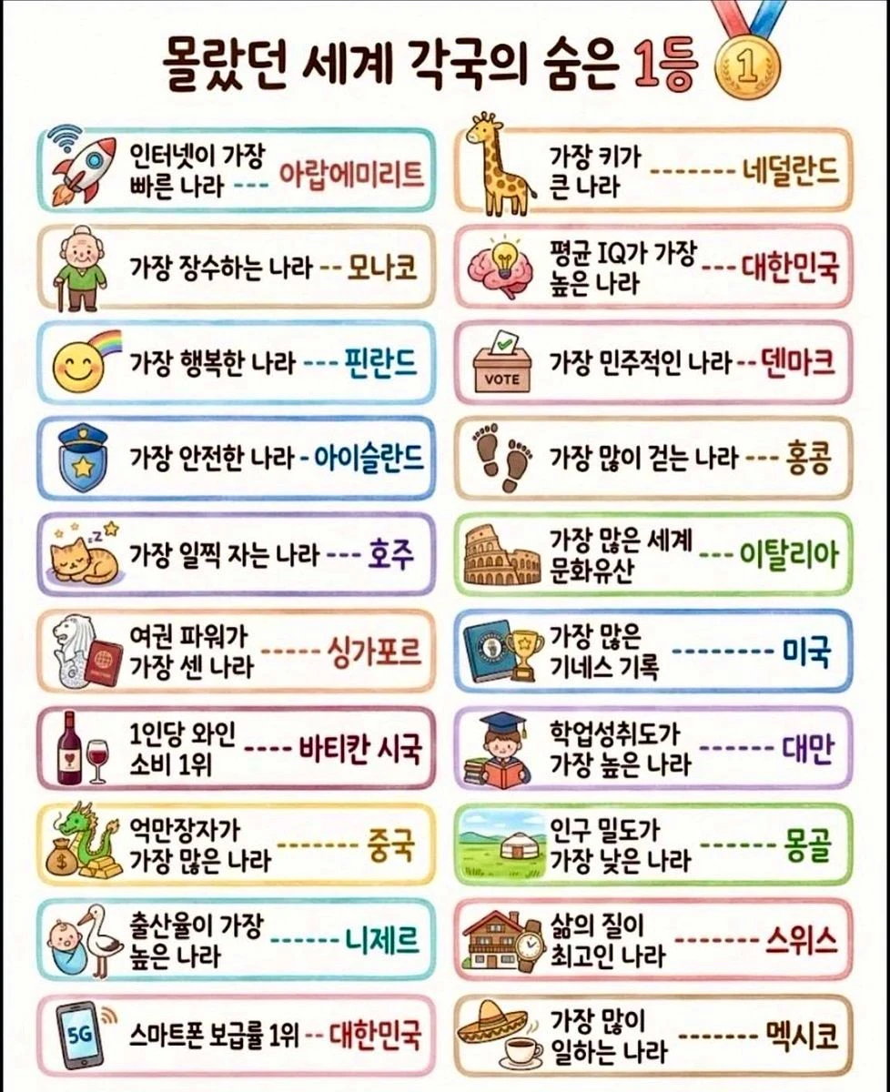 각분야 세계1위 국가.jpg