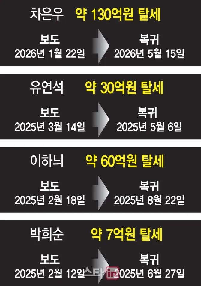 연예인들 탈세에 빡친 펨코인