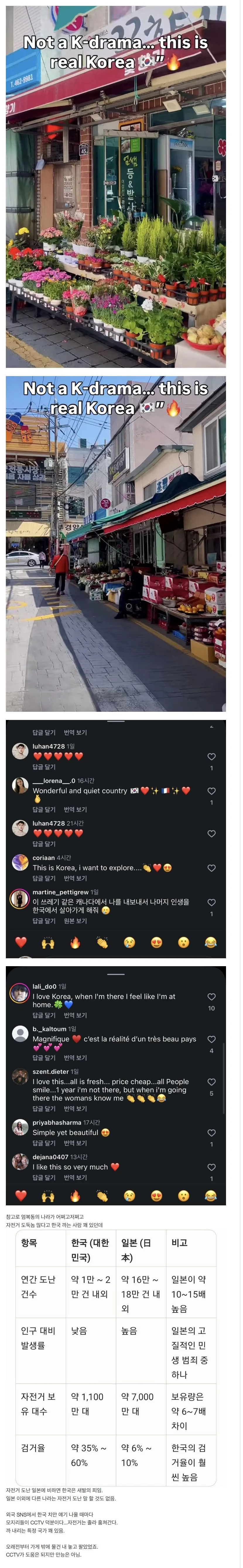 외국인들이 말하는...한국의 이해 안 가는 모습