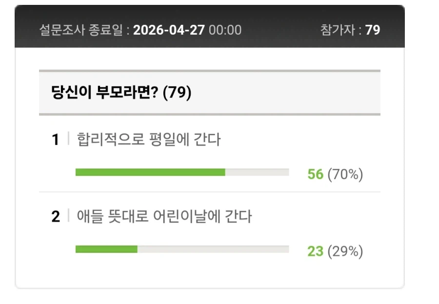 에버랜드, 평일 vs 어린이날 당일 논쟁