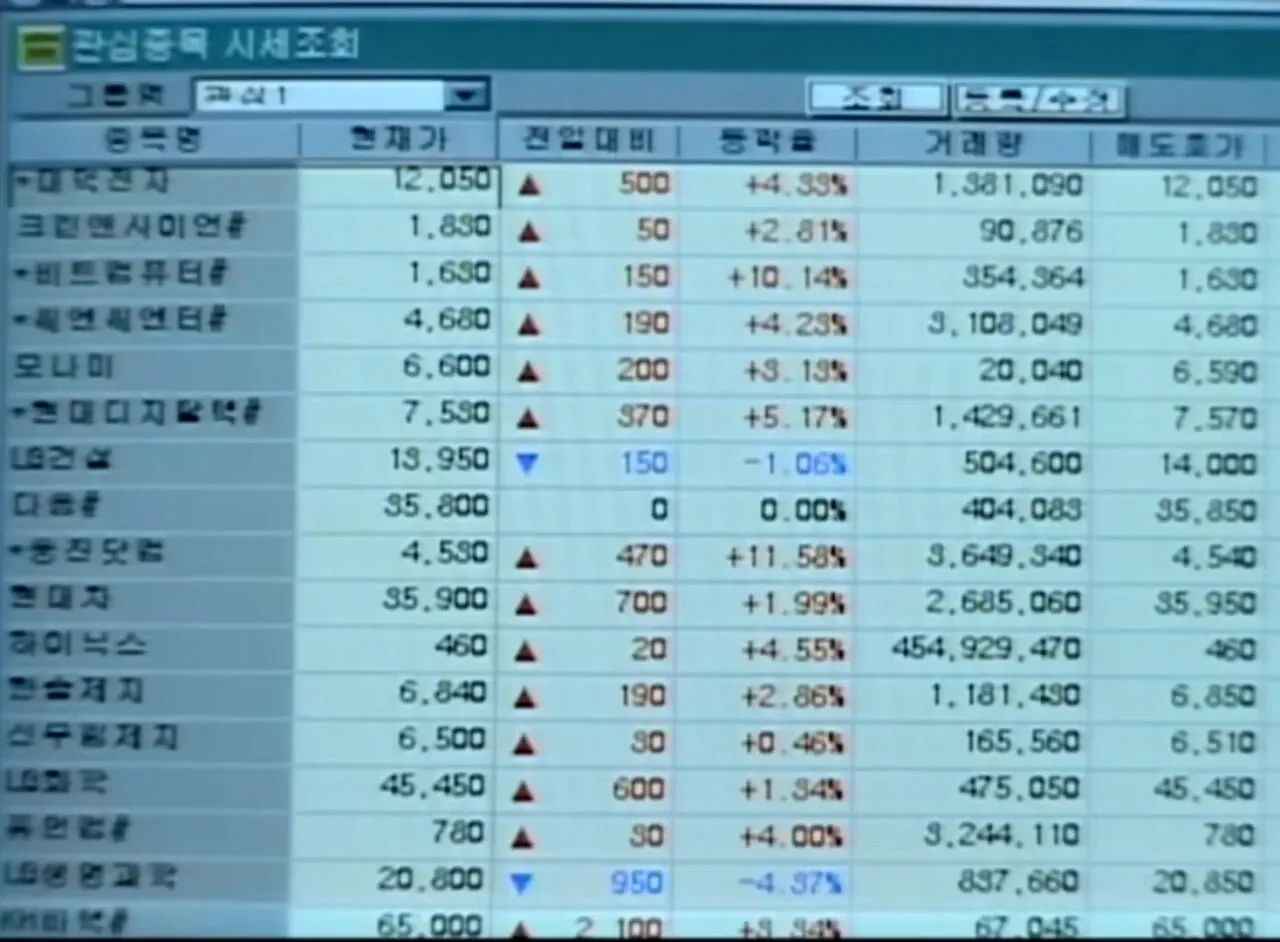 24년전 일일드라마 국내주식 주가