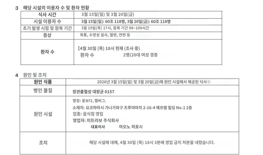 영업정지 당한 일본 햄버그 스테이크집 컨셉