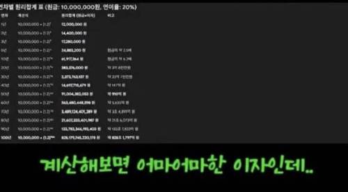 100년 뒤 인류 역사상 최고 부자가 될 사람