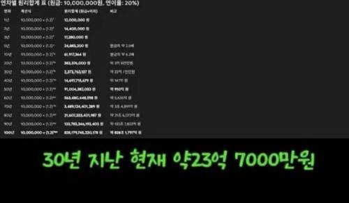100년 뒤 인류 역사상 최고 부자가 될 사람