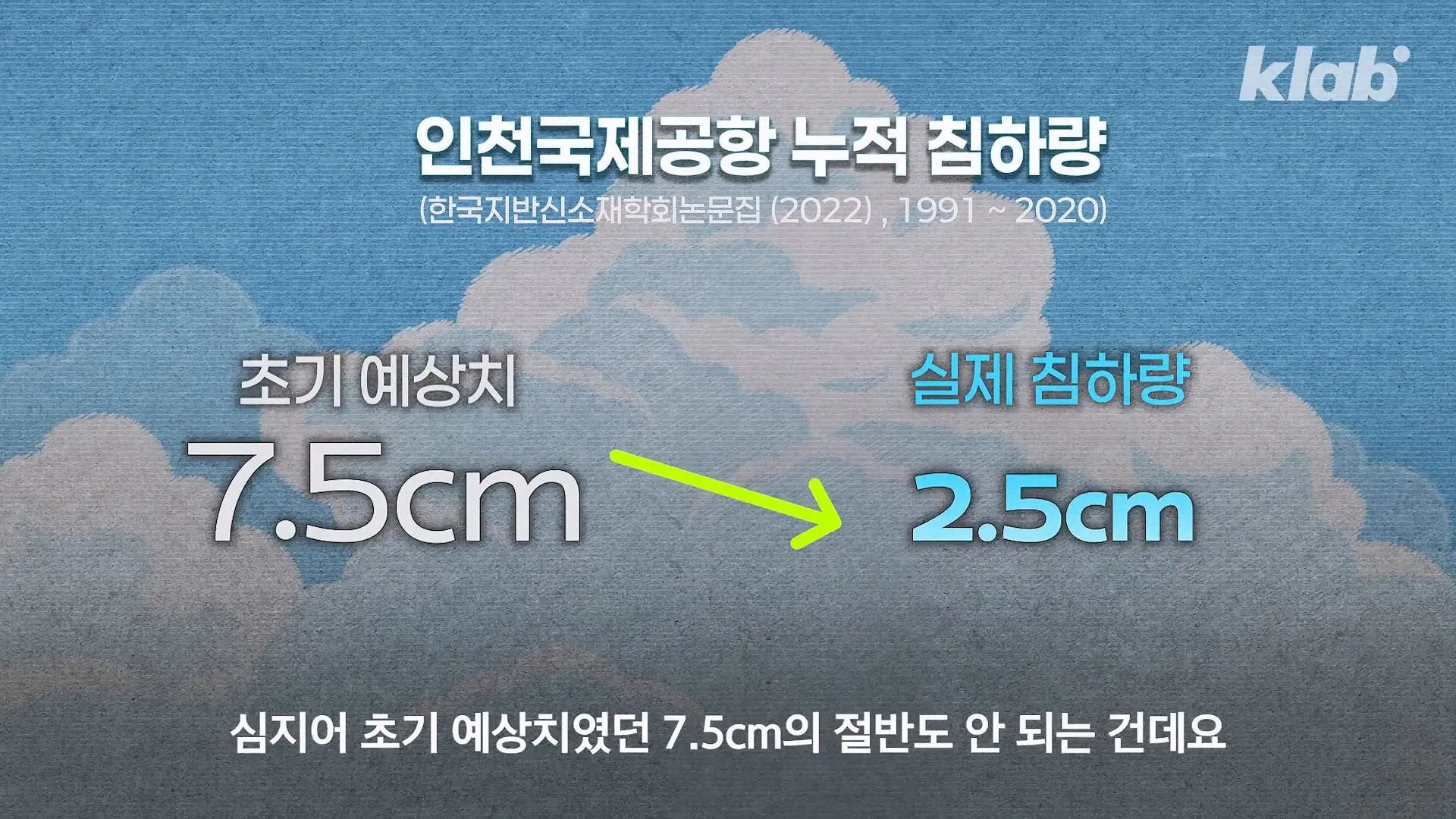 인천공항이 매년 가라앉는데도 안전한 이유.jpg