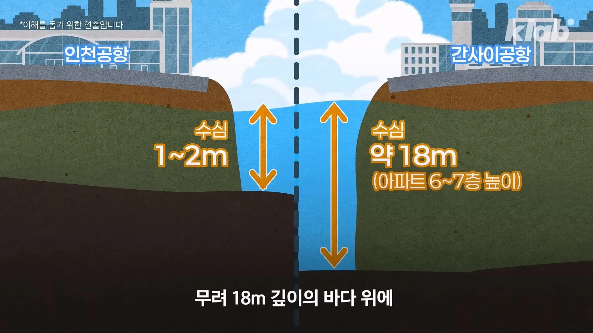 인천공항이 매년 가라앉는데도 안전한 이유.jpg