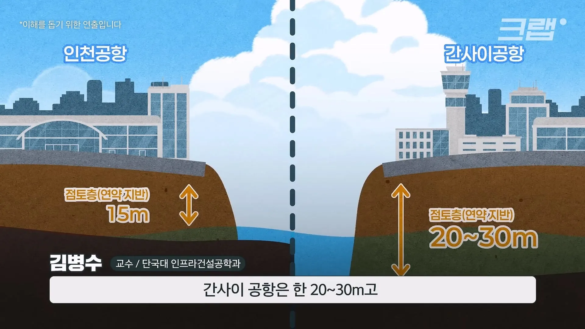인천공항이 매년 가라앉는데도 안전한 이유.jpg