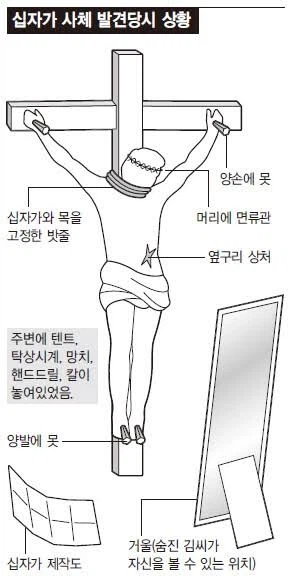 대한민국 자살사건중 가장 쇼킹한 사건