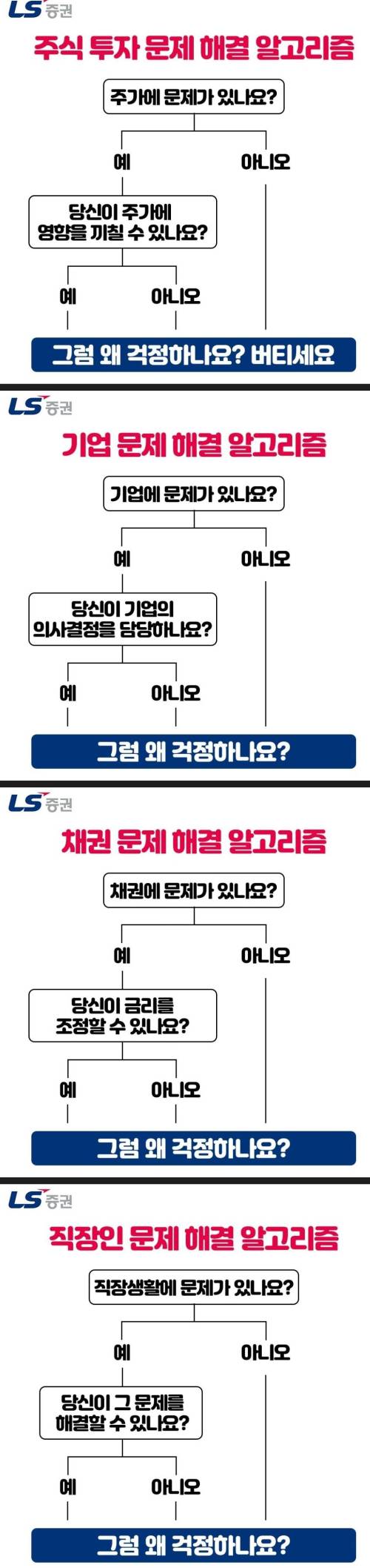 증권사 문제해결 알고리즘