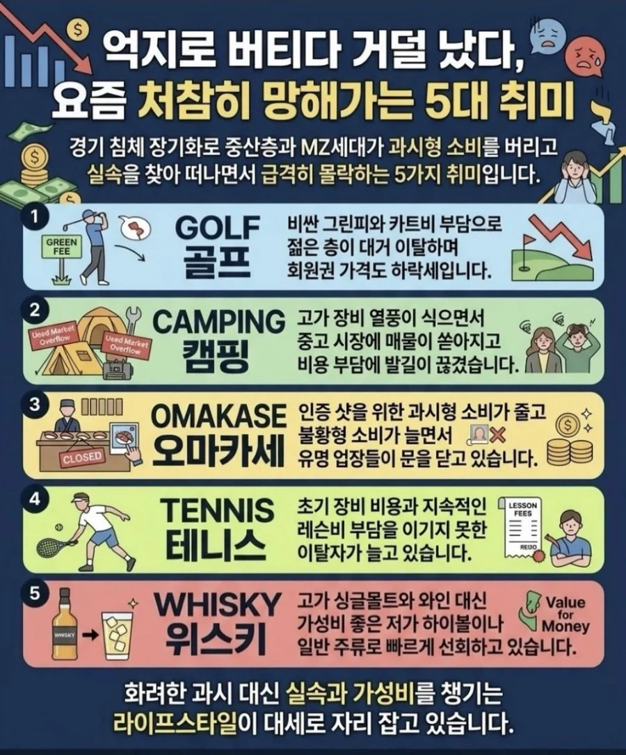 처참히 망해가는 5대취미