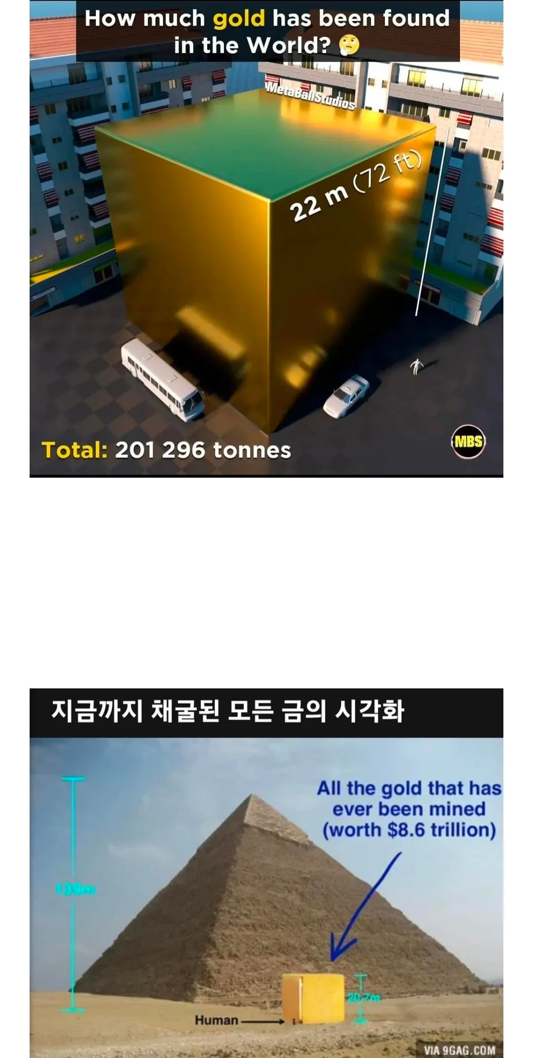 금 4경원 어치의 양 시각화