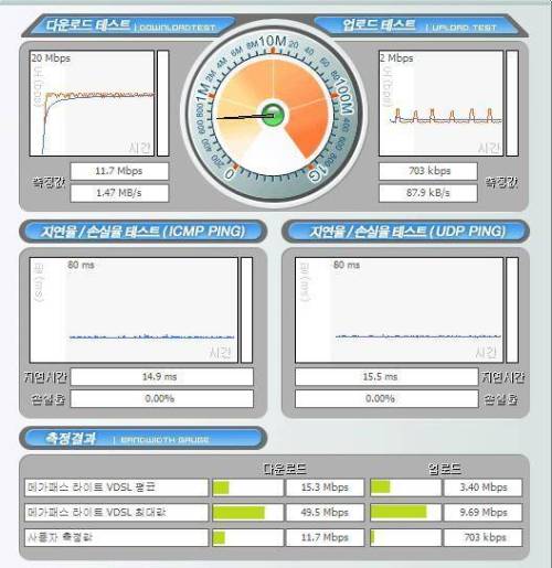 2000년대 초반 인터넷 속도 느리면 해봤던거