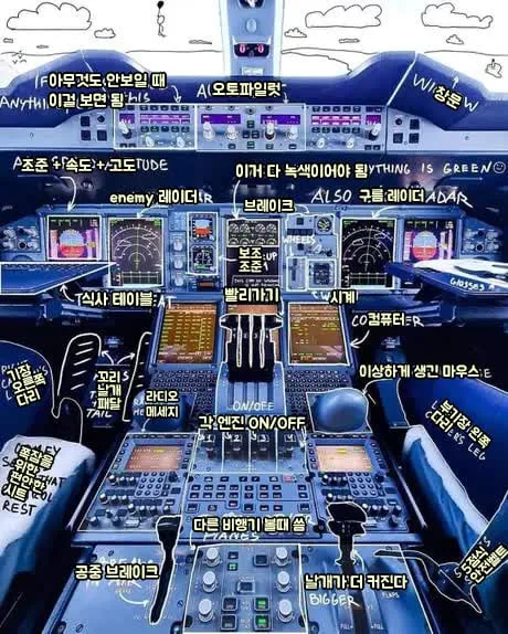 쉽게 배우는 비행기 조종가이드.jpg