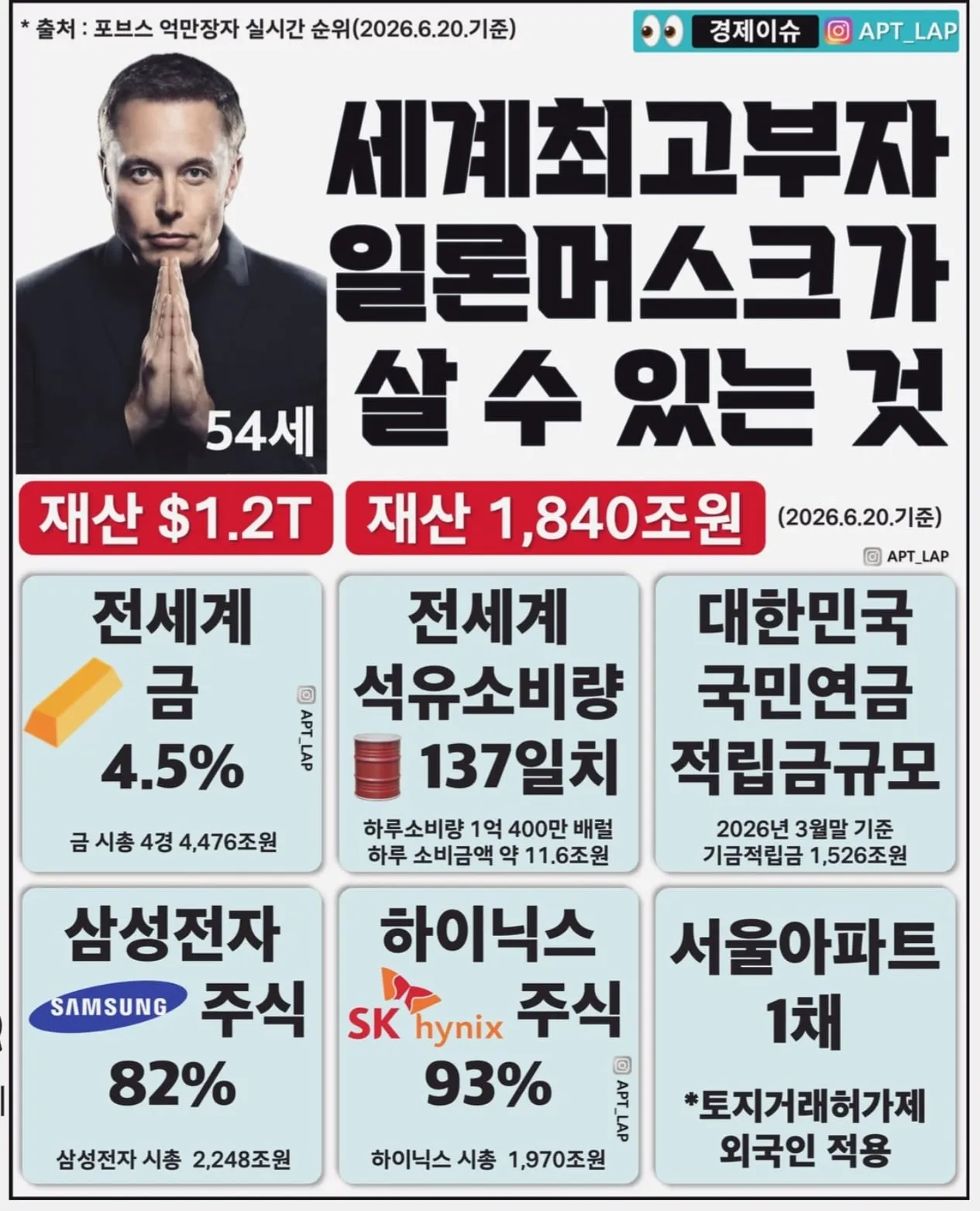 세계최고부자 일론 머스크가 살 수 있는것들