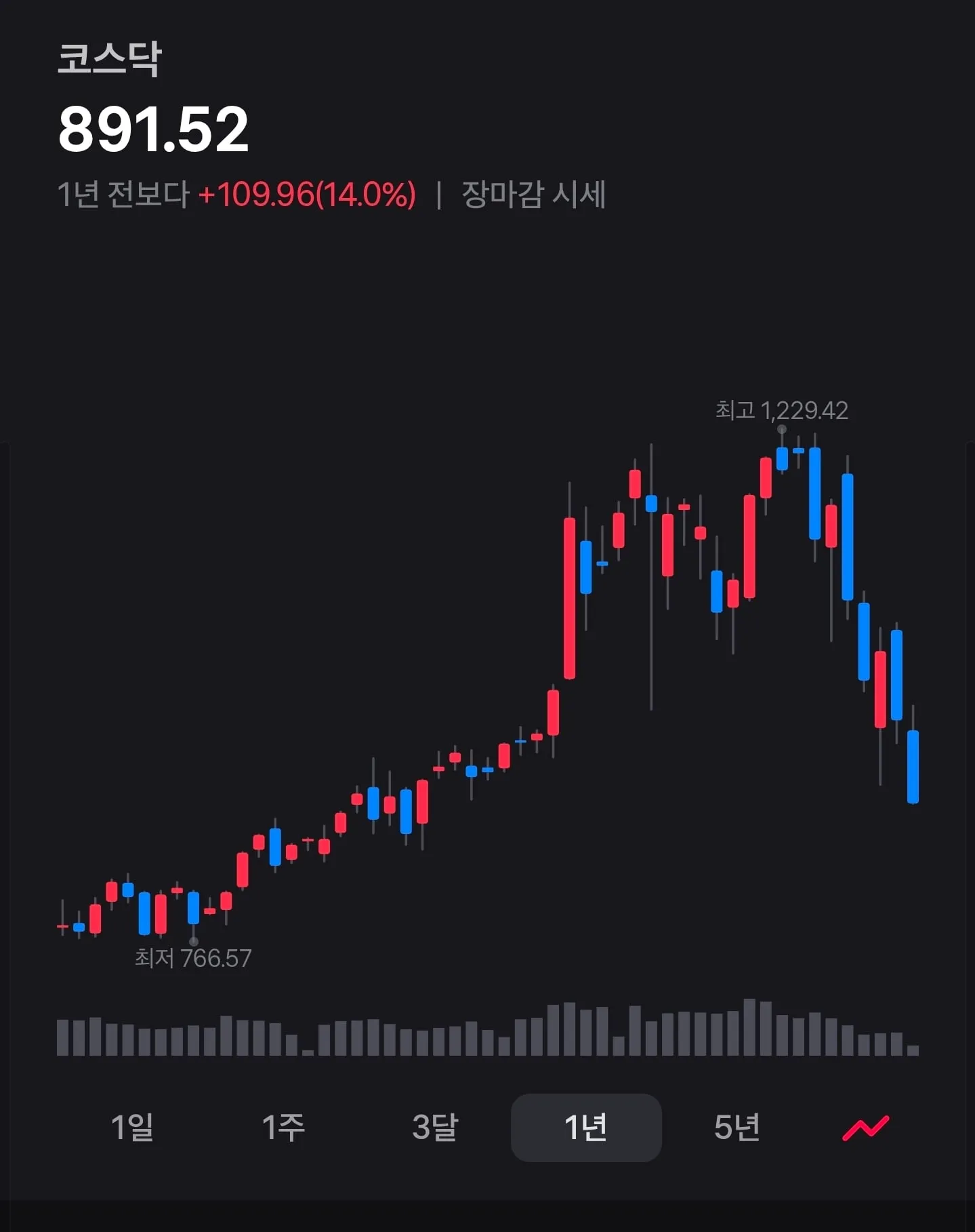 코스닥 무서운 사실