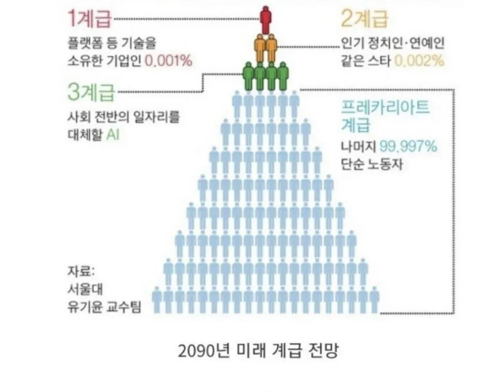 서울대 유기윤 교수팀 불쌍하다 ㅜㅜ