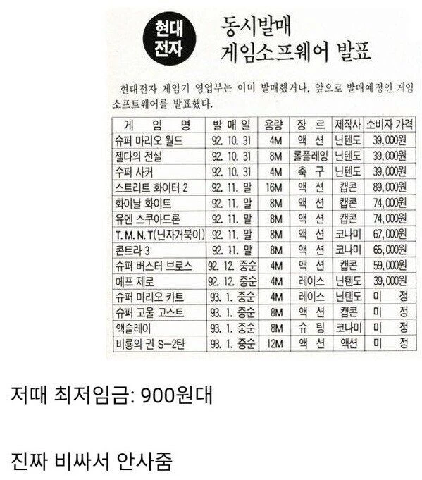 부모님들이 게임 비싸다고 안 사준 이유