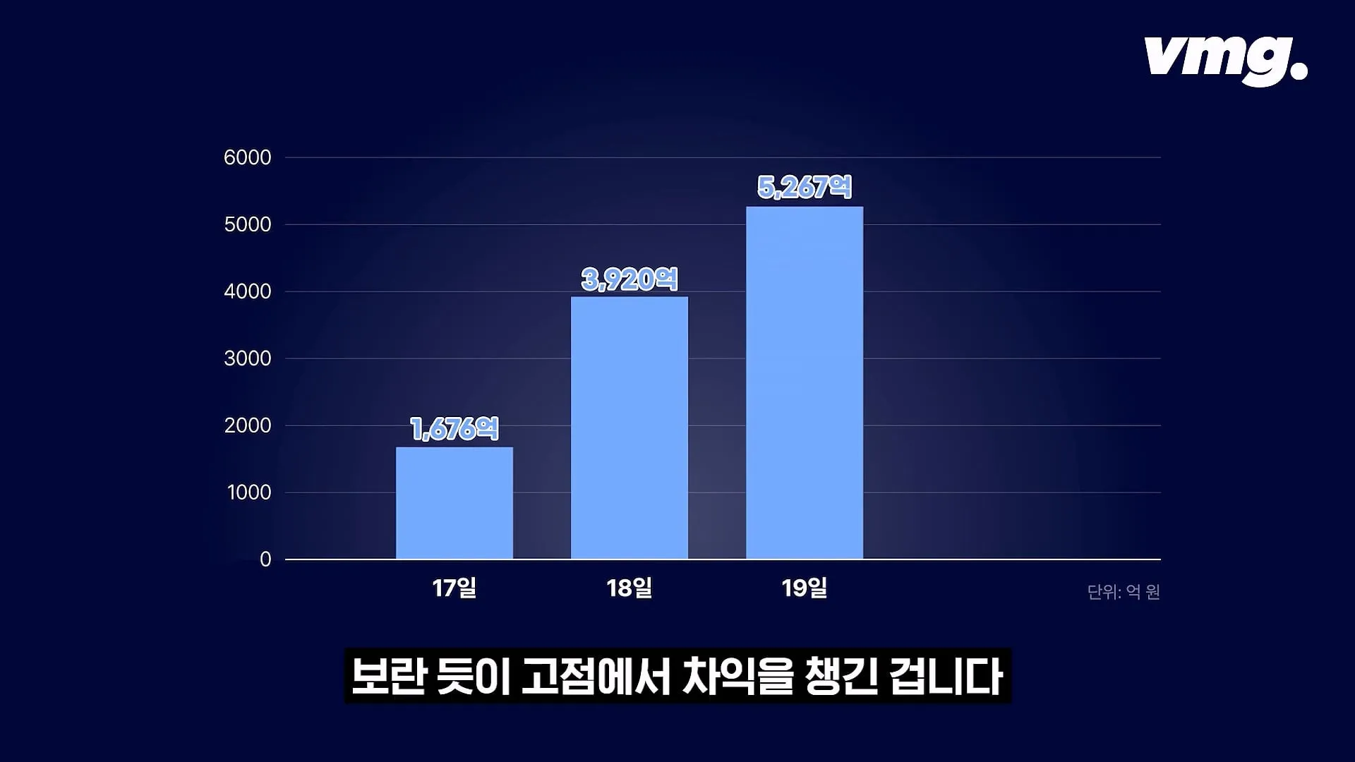국민연금은 1명이 얼마를 굴릴까?