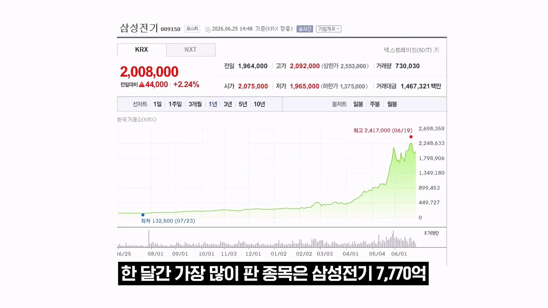 국민연금은 1명이 얼마를 굴릴까?