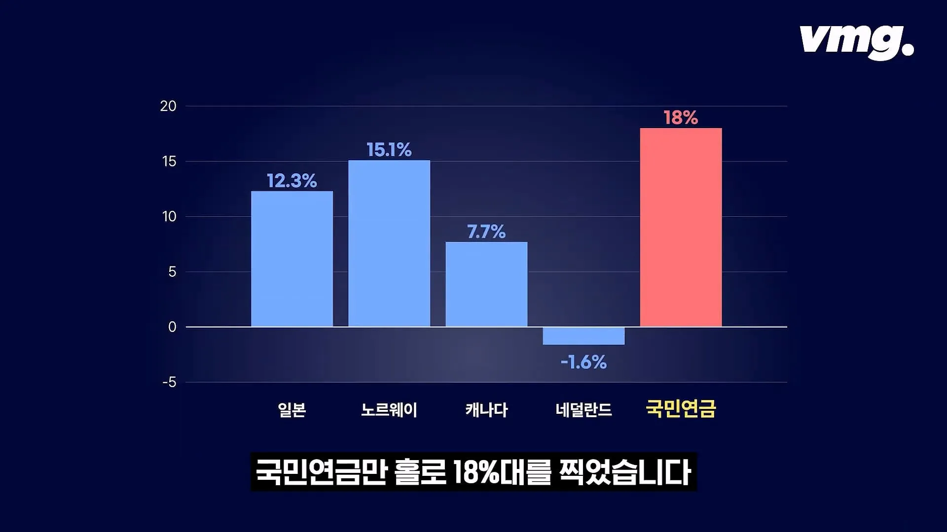 국민연금은 1명이 얼마를 굴릴까?