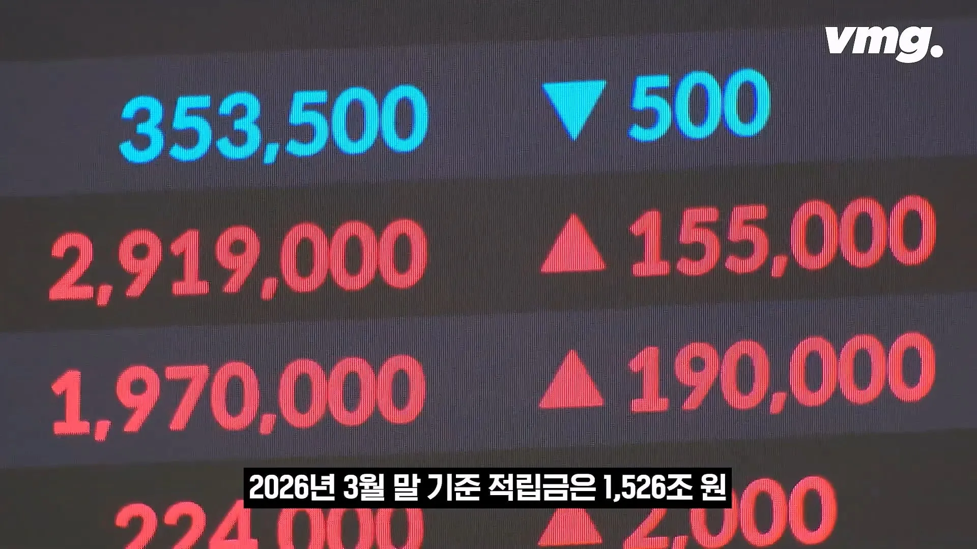 국민연금은 1명이 얼마를 굴릴까?