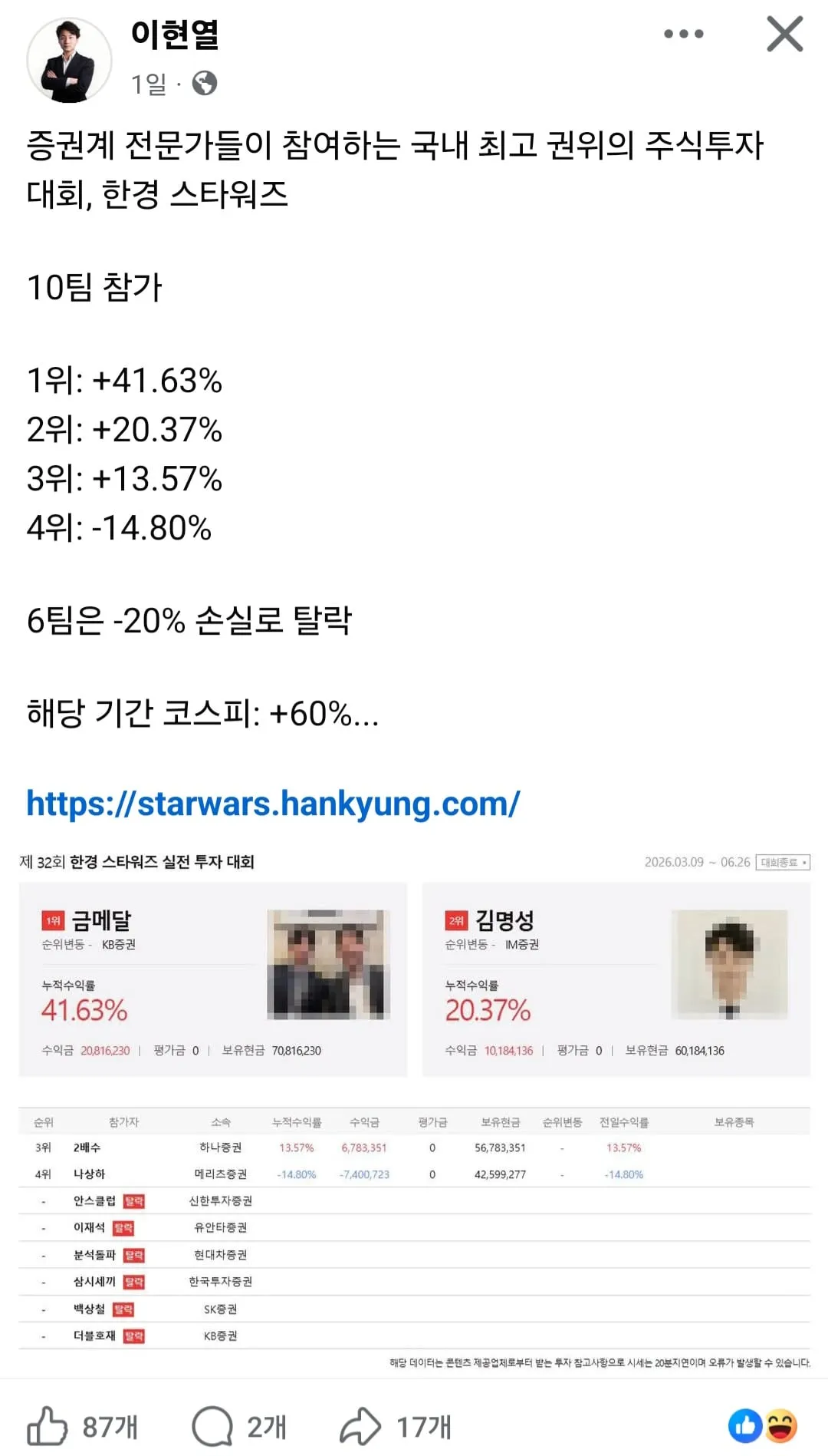 👍국내 최고 권위의 주식투자대회 1위의 수익률은 41.63% 이다📈
